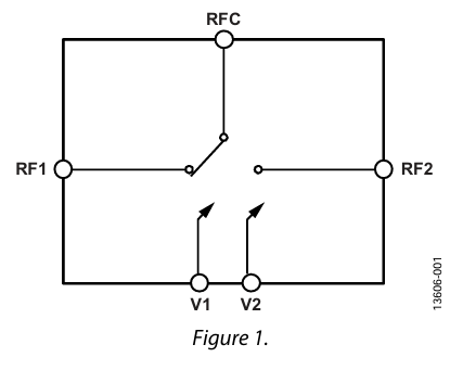 ?HMC986A反射式單刀雙擲開(kāi)關(guān)